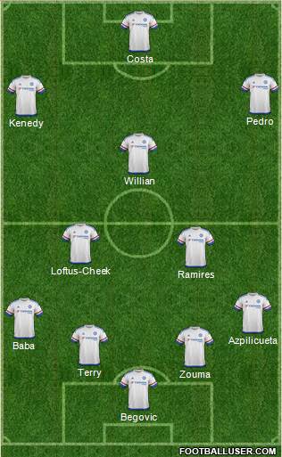 Chelsea Formation 2015