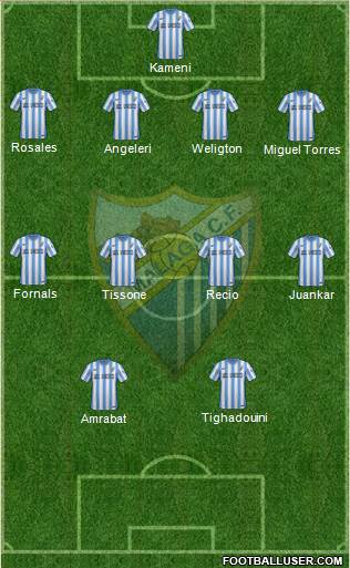 Málaga C.F., S.A.D. Formation 2015