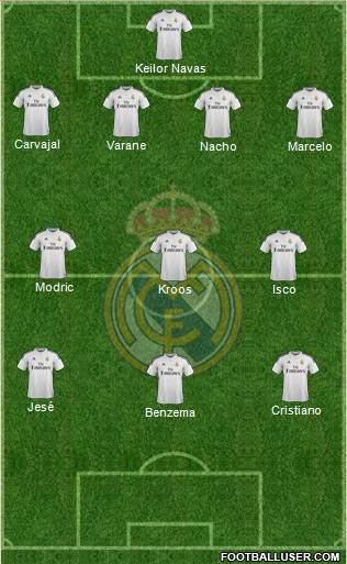 Real Madrid C.F. Formation 2015