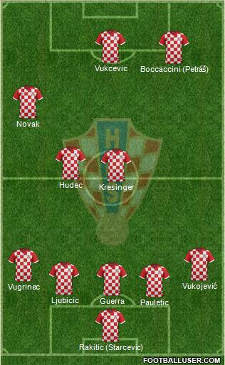Croatia Formation 2015