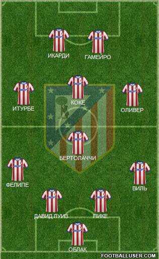 Atlético Madrid B Formation 2015