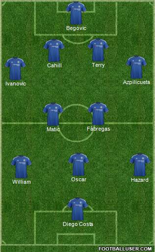 Chelsea Formation 2015