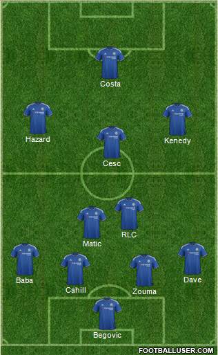 Chelsea Formation 2015