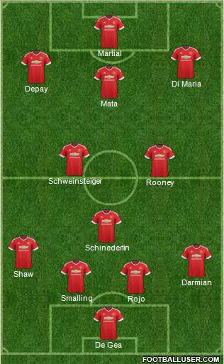 Manchester United Formation 2015