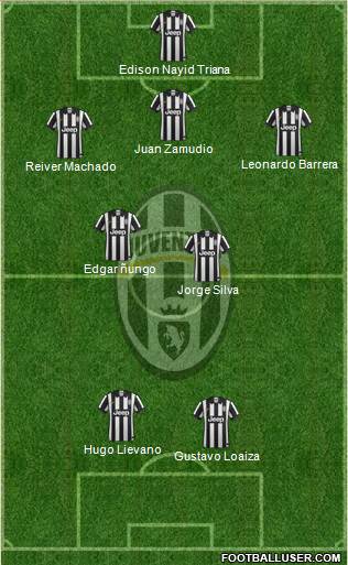Juventus Formation 2015