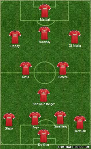 Manchester United Formation 2015