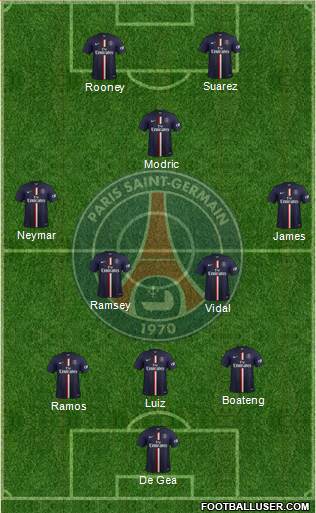 Paris Saint-Germain Formation 2015