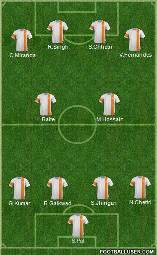 India Formation 2015