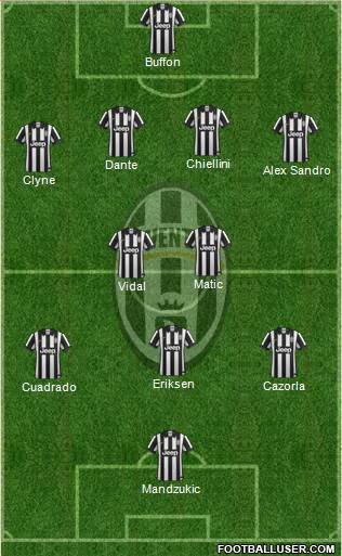 Juventus Formation 2015