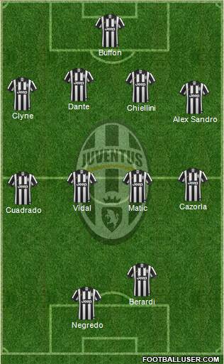 Juventus Formation 2015