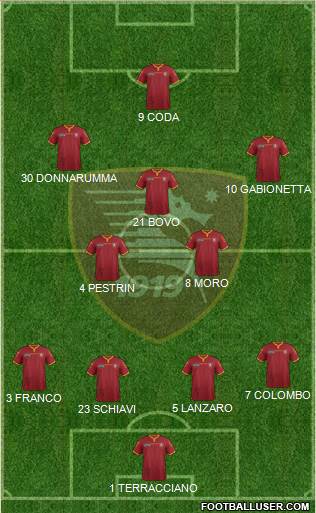 Salernitana Formation 2015