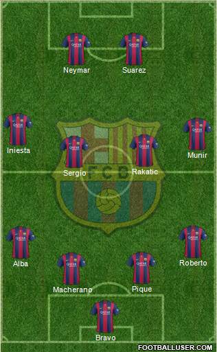 F.C. Barcelona Formation 2015