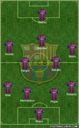 F.C. Barcelona Formation 2015