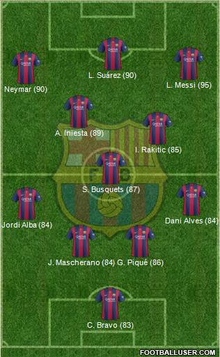 F.C. Barcelona Formation 2015