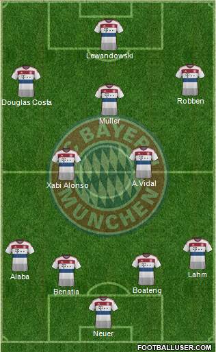 FC Bayern München Formation 2015