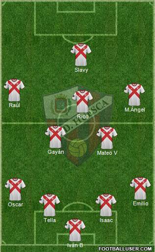 S.D. Huesca Formation 2015