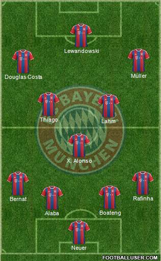 FC Bayern München Formation 2015