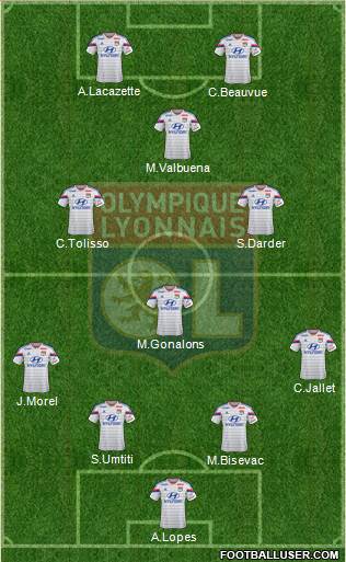 Olympique Lyonnais Formation 2015