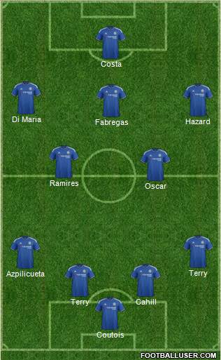 Chelsea Formation 2015
