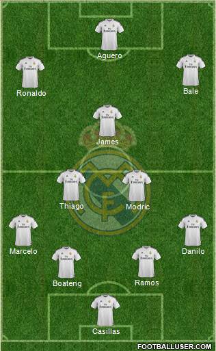 Real Madrid C.F. Formation 2015