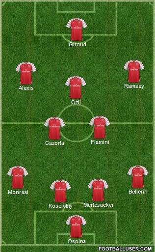 Arsenal Formation 2015