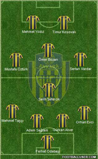 MKE Ankaragücü Formation 2015