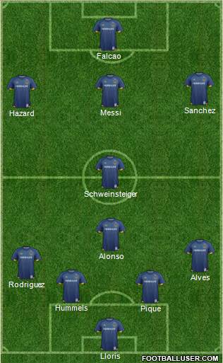Los Angeles Galaxy Formation 2015