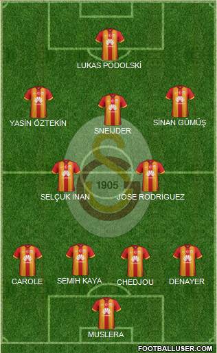 Galatasaray SK Formation 2015