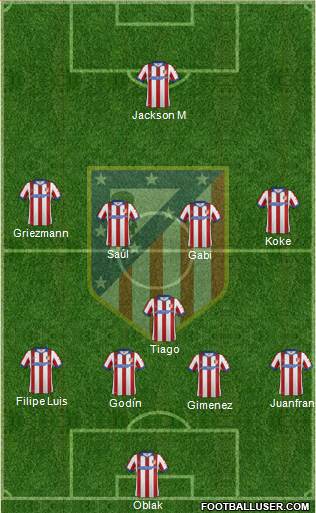 C. Atlético Madrid S.A.D. Formation 2015