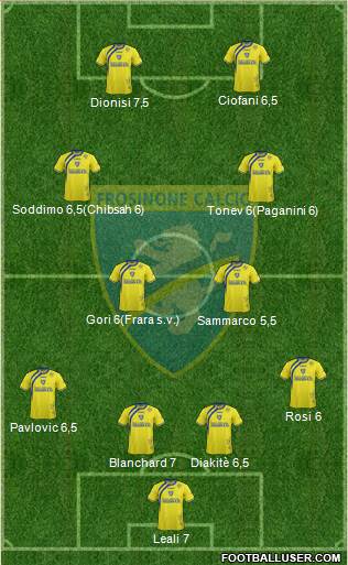 Frosinone Formation 2015