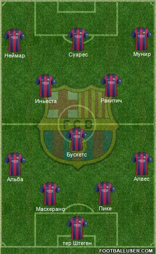 F.C. Barcelona Formation 2015