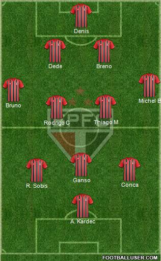 São Paulo FC Formation 2015
