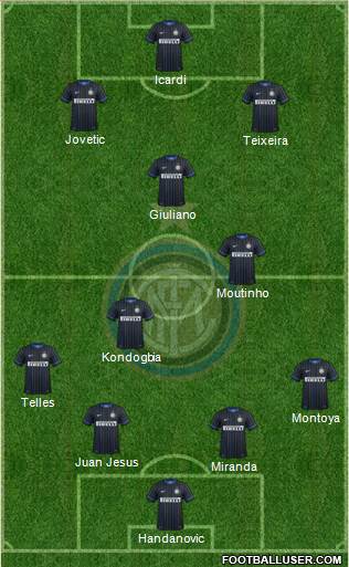 F.C. Internazionale Formation 2015