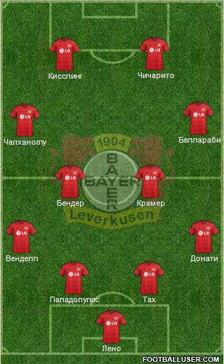 Bayer 04 Leverkusen Formation 2015