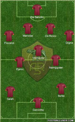 AS Roma Formation 2015