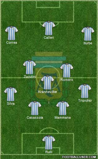 Argentina Formation 2015