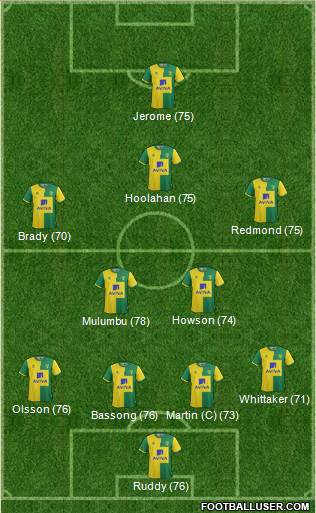 Norwich City Formation 2015