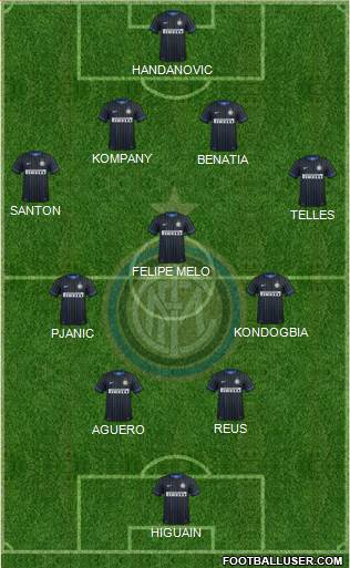 F.C. Internazionale Formation 2015