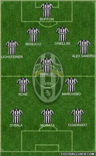 Juventus Formation 2015