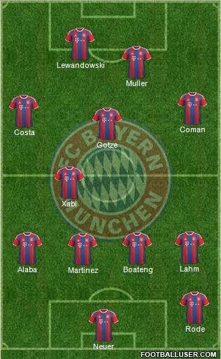 FC Bayern München Formation 2015