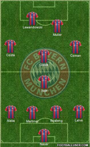 FC Bayern München Formation 2015