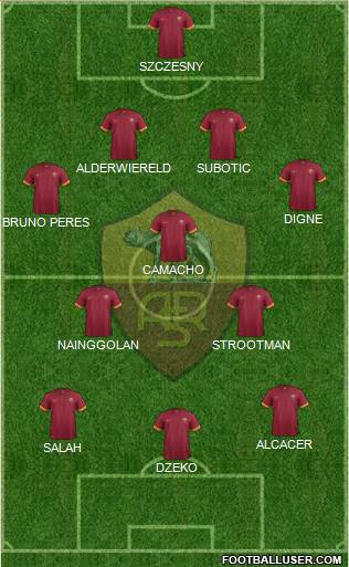 AS Roma Formation 2015