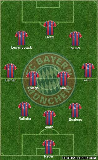 FC Bayern München Formation 2015