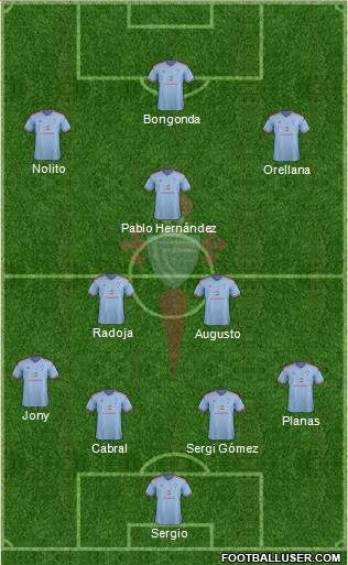 R.C. Celta S.A.D. Formation 2015