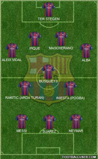 F.C. Barcelona Formation 2015