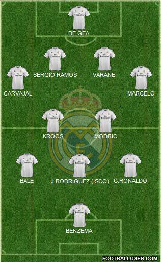 Real Madrid C.F. Formation 2015