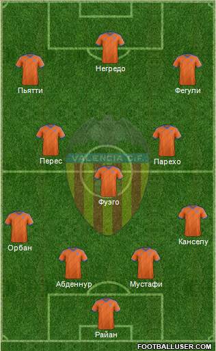 Valencia C.F., S.A.D. Formation 2015