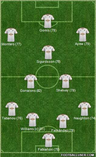 Swansea City Formation 2015
