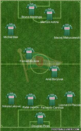 Lechia Gdansk Formation 2015