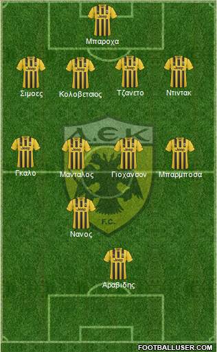 AEK Athens Formation 2015